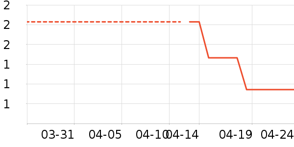 ��Ʒ��ѧ���ľ���ʷ�۸�