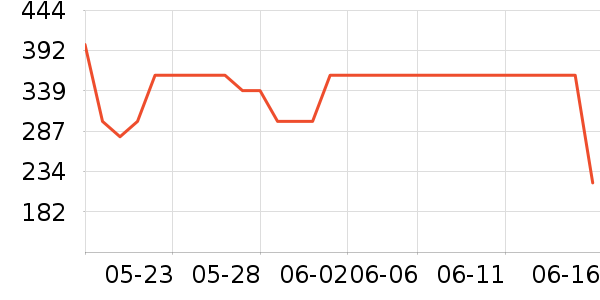 ��̤��Ь��ʷ�۸�