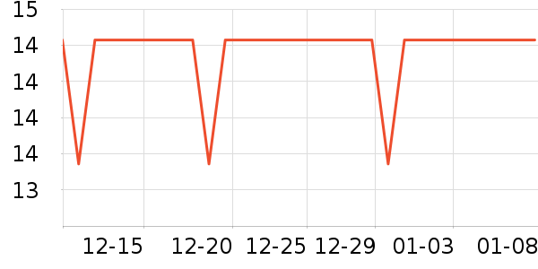 ��ҵƷ��ʷ�۸�