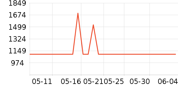 ���³�ʪ����ʷ�۸�