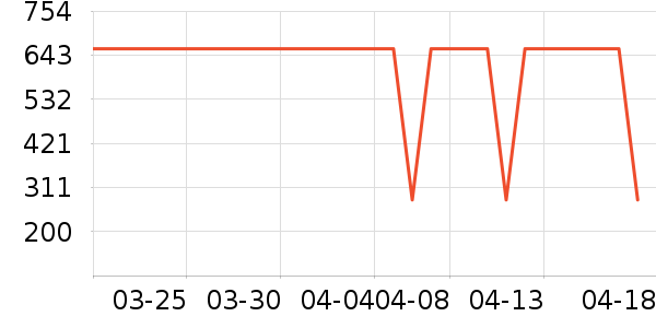 Ůʿ����Ь��ʷ�۸�