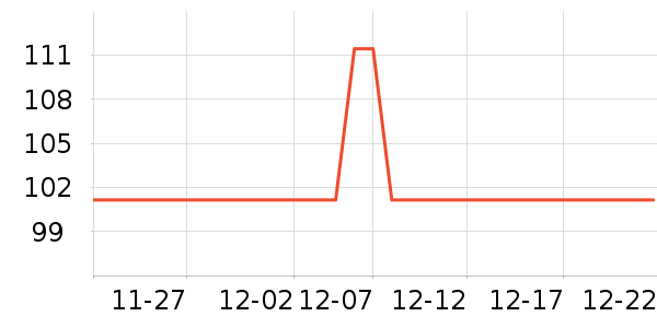 ȸ������/�̲���ʷ�۸�