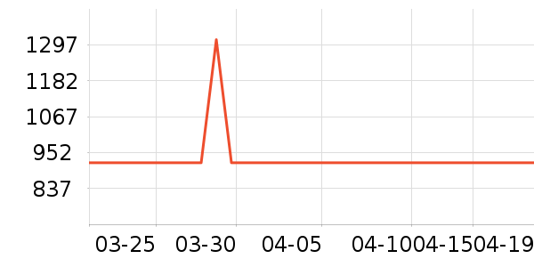 ȫ������/��/̨��ʷ�۸�