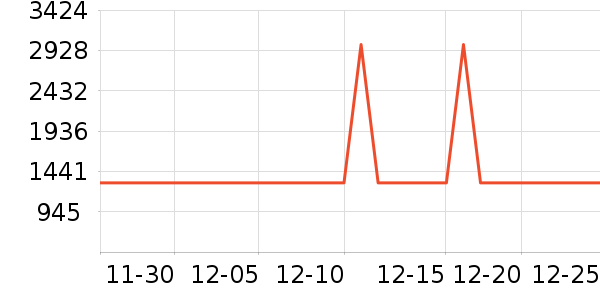 ������������ʷ�۸�