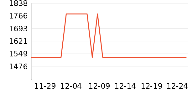 ȫ�Ѵ���ʷ�۸�