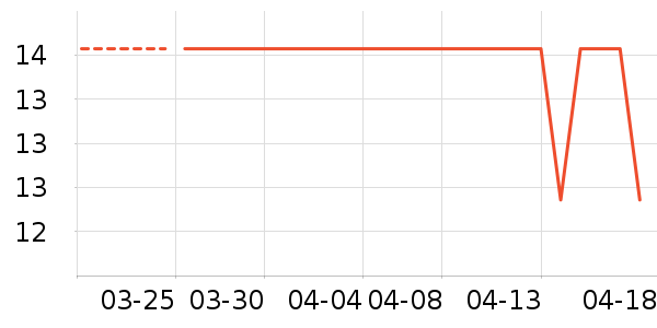 ��������/������ʷ�۸�