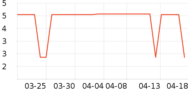 ������ʷ�۸�