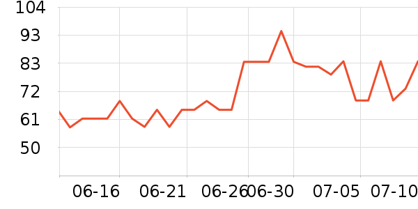 21��ά������ά������ʷ�۸�