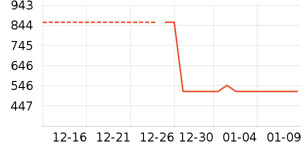 ���Ѿ���ʷ�۸�