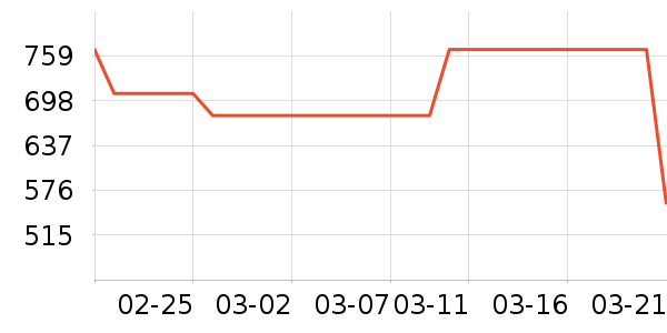 ����������ʷ�۸�