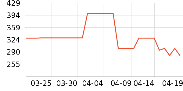 new balance�˶�Ь��ʷ�۸�