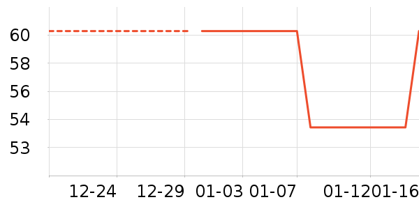 ñ��/Χ��/������װ��ʷ�۸�