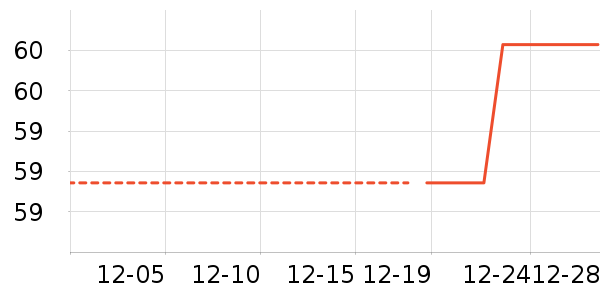 Ůʽ����/�޷���ʷ�۸�