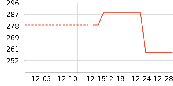 ����Ůװ��ʷ�۸�