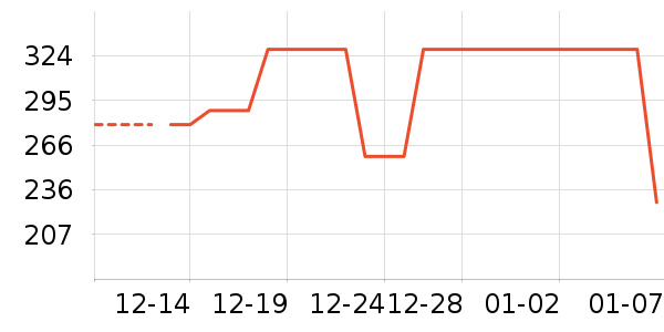 ����Ůװ��ʷ�۸�