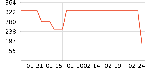 ����Ůװ��ʷ�۸�