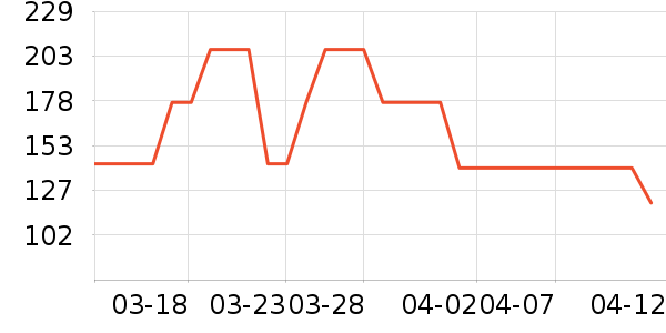 GRAN'S REMEDY������ζ��ʷ�۸�