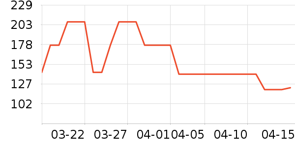 ������ζ��ʷ�۸�