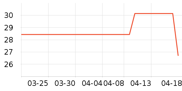 ��Ʒ�Ƴ���������ʷ�۸�