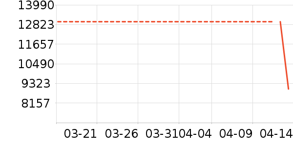 ������΢����һ���/����¯��ʷ�۸�