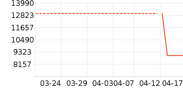 ������΢����һ���/����¯��ʷ�۸�