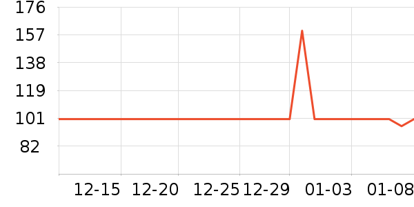 ��ͯ���޷���ʷ�۸�