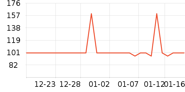 ��ͯ���޷���ʷ�۸�