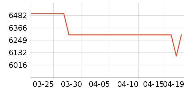 ����յ���ʷ�۸�