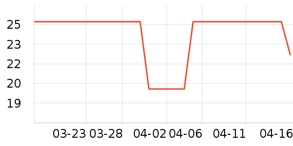 AMVR�����۾���ʷ�۸�