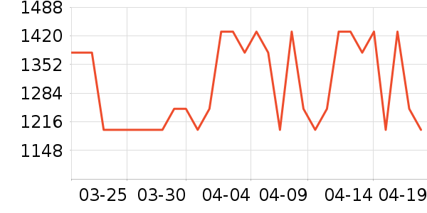 Ůʽ��֯����ʷ�۸�