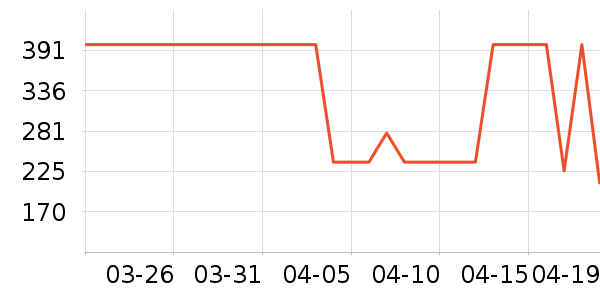 �ھư׾���ʷ�۸�