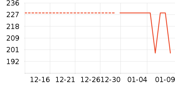 ��������ʷ�۸�