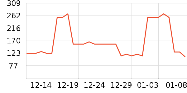 ��øQ10��ʷ�۸�