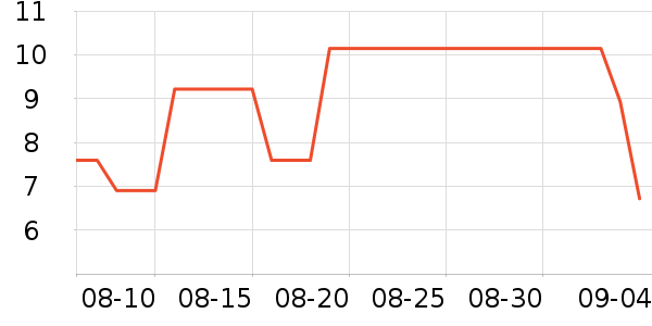 ��ţ����/������ʷ�۸�