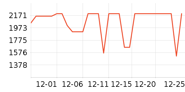 vivo�ֻ���ʷ�۸�