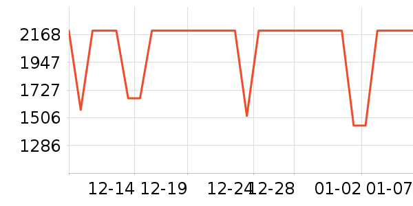 vivo�ֻ���ʷ�۸�