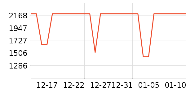 vivo�ֻ���ʷ�۸�