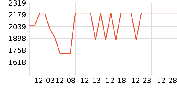 vivo�ֻ���ʷ�۸�
