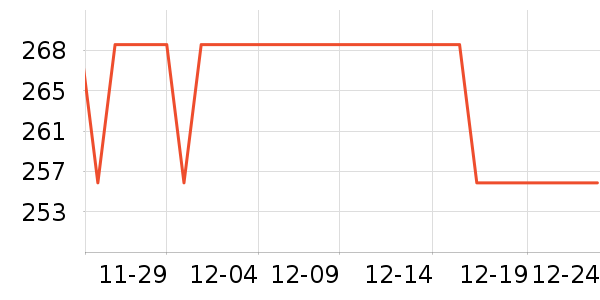 ����ţ�п���ʷ�۸�