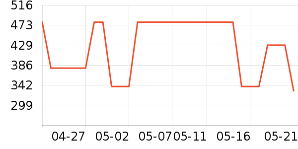 ˹������ʿ��Ь/ɳ̲Ь��ʷ�۸�