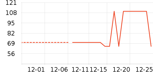 �˶�װ��ʷ�۸�