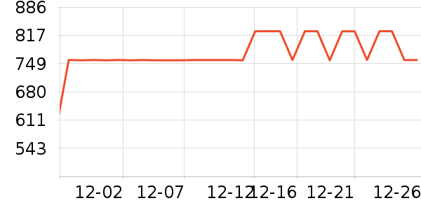 ŷ������װ�ε���ʷ�۸�