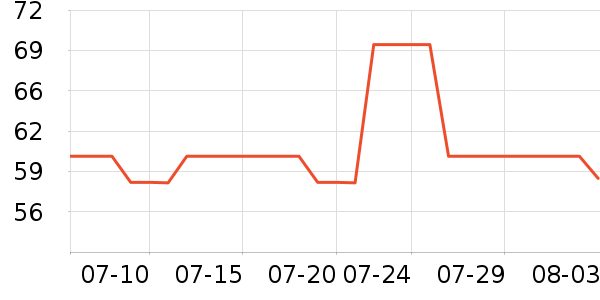 �ǵ��˶�T��/POLO����ʷ�۸�