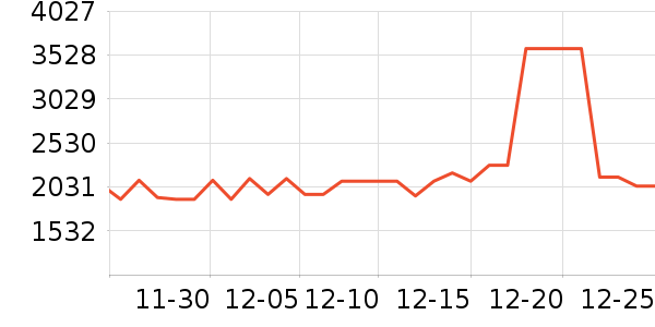 ���������ʷ�۸�