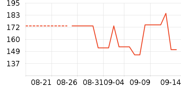 �����������ҩ��������ʷ�۸�