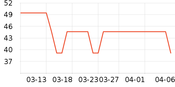 ��ϣ��ţ��/��Ʒ��ʷ�۸�