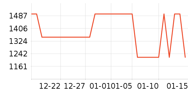 ����˹������������ʷ�۸�