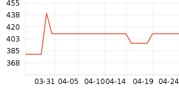 �����٤����ʷ�۸�