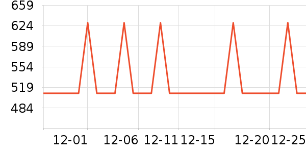 �׼�װ�ε���ʷ�۸�
