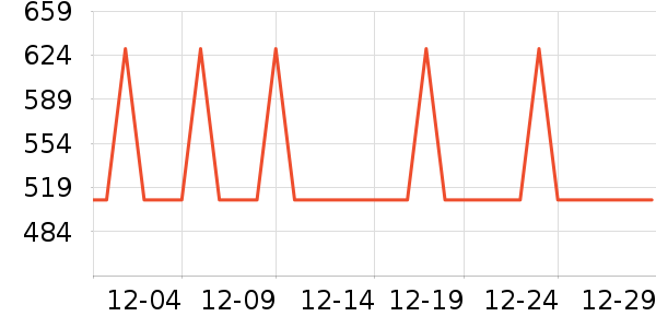 �׼�װ�ε���ʷ�۸�